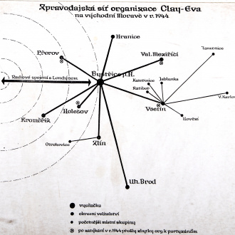 Zpravodajská síť organizace Clay-Eva na východní Moravě v roce 1944. Zjednodušené schéma. Fotoarchiv MJVM ve Zlíně, D 4262.